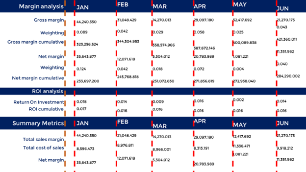 cool PowerPoint tables