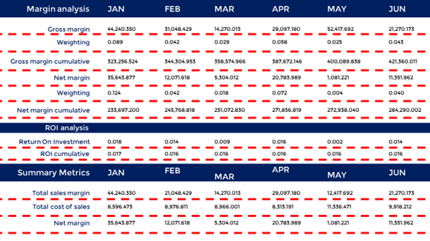 cool PowerPoint tables