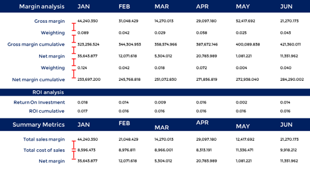 cool PowerPoint tables