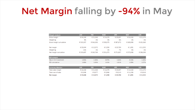 cool PowerPoint tables