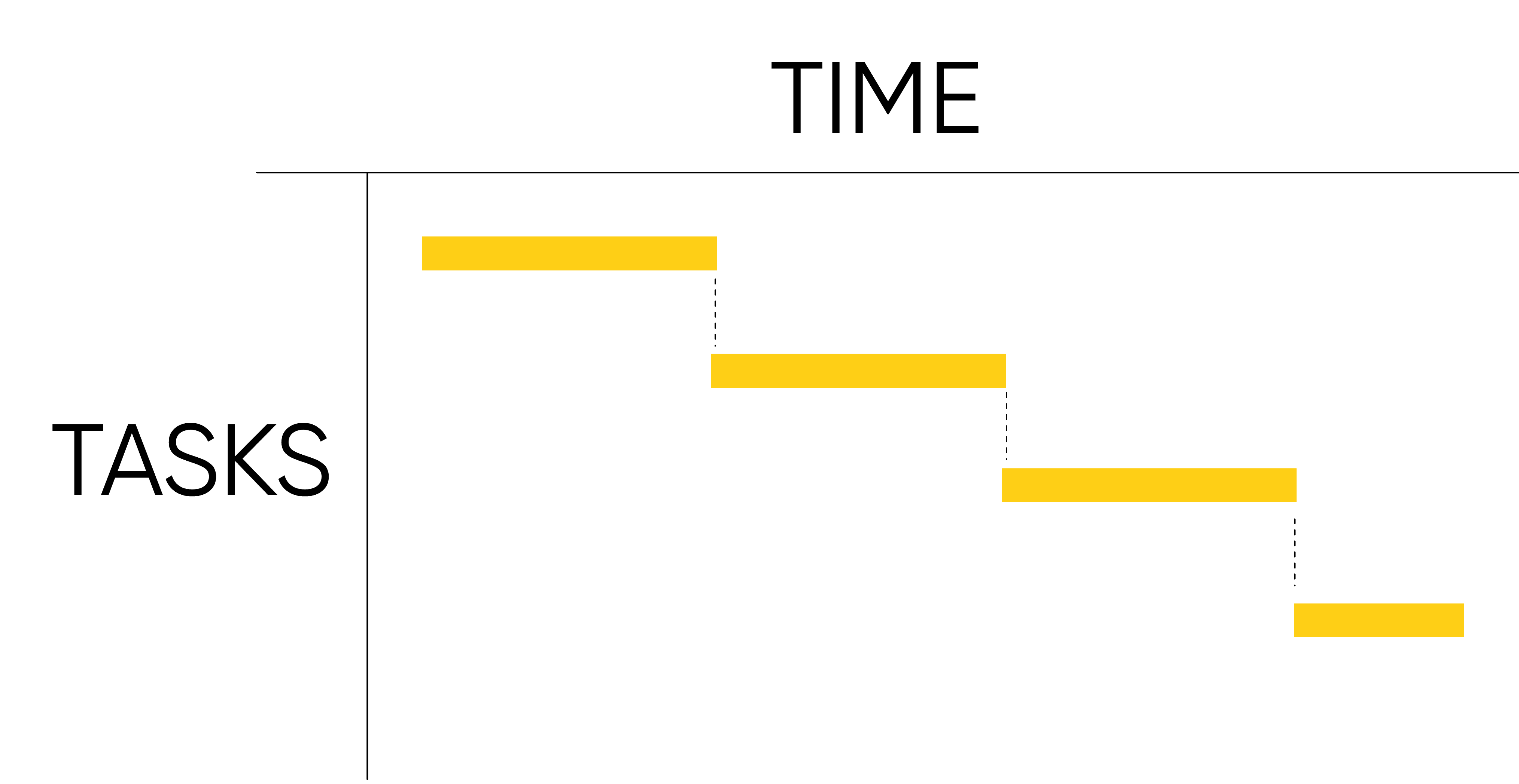 how to create a gantt chart in powerpoint software project timeline example