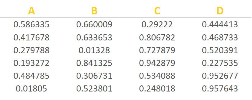 presentation analysis and presentation of data