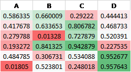 presentation analysis and presentation of data