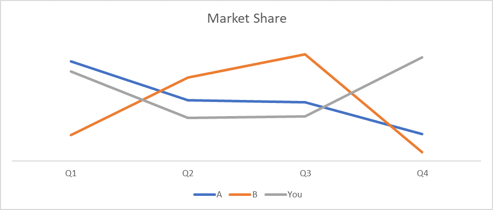 present data presentation