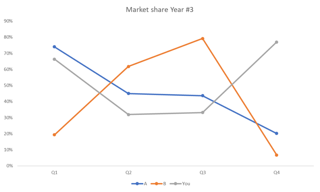 presentation analysis and presentation of data