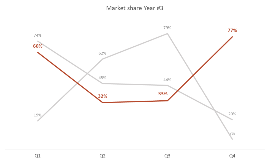 presentation analysis and presentation of data