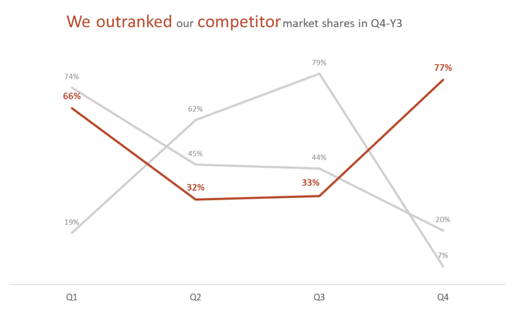 presentation analysis and presentation of data