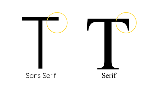 Example of the difference between serif and sans serif script | MLC