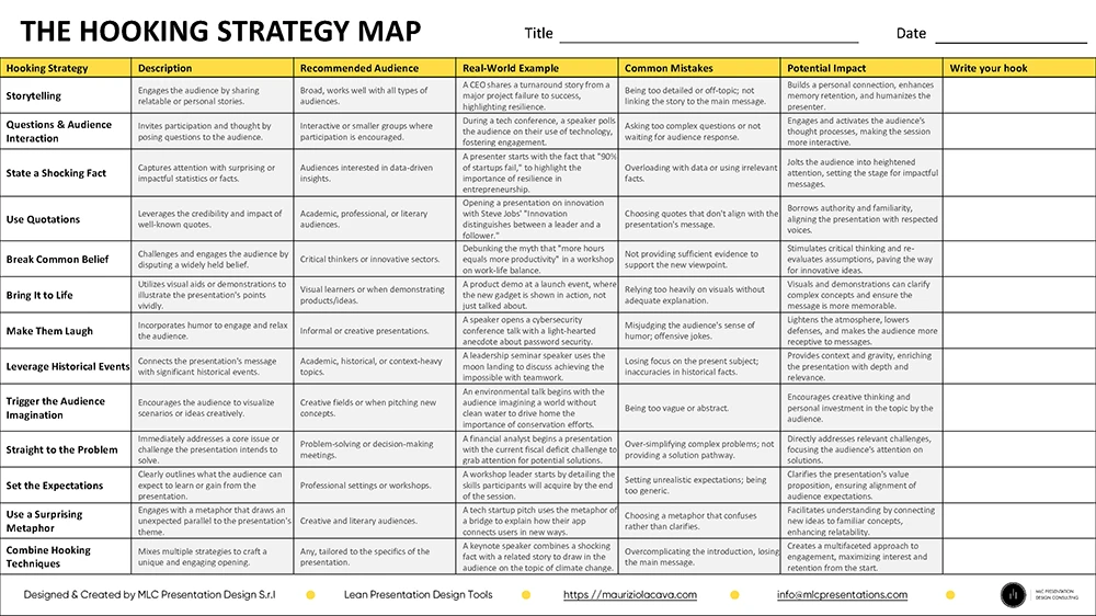 The Hooking Strategy Map