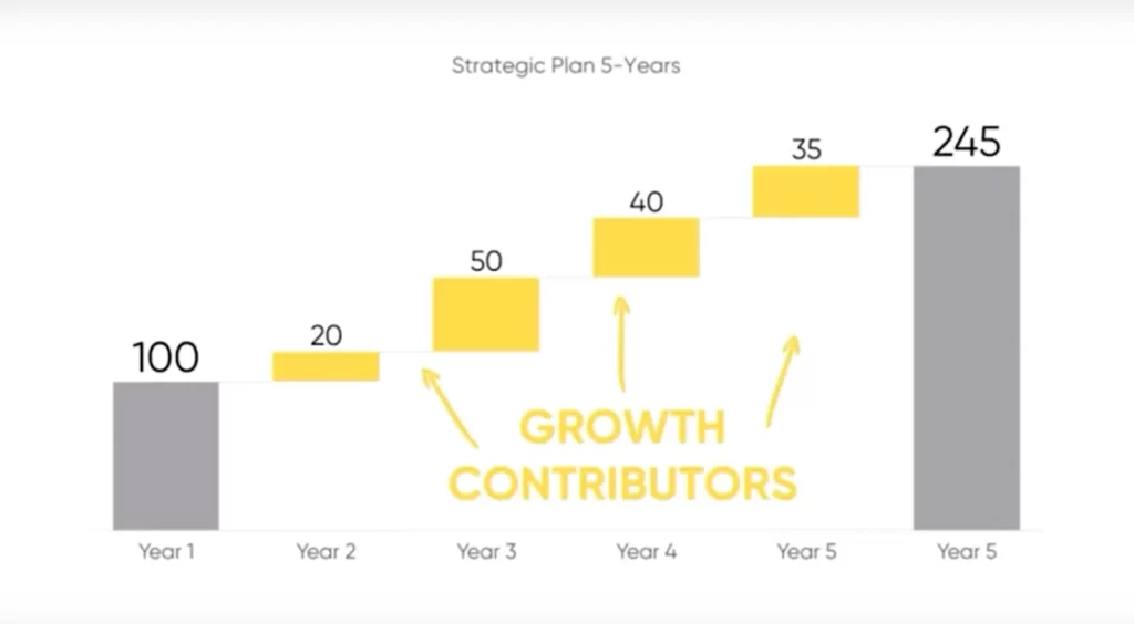 Screenshot waterfall chart 1 | MLC