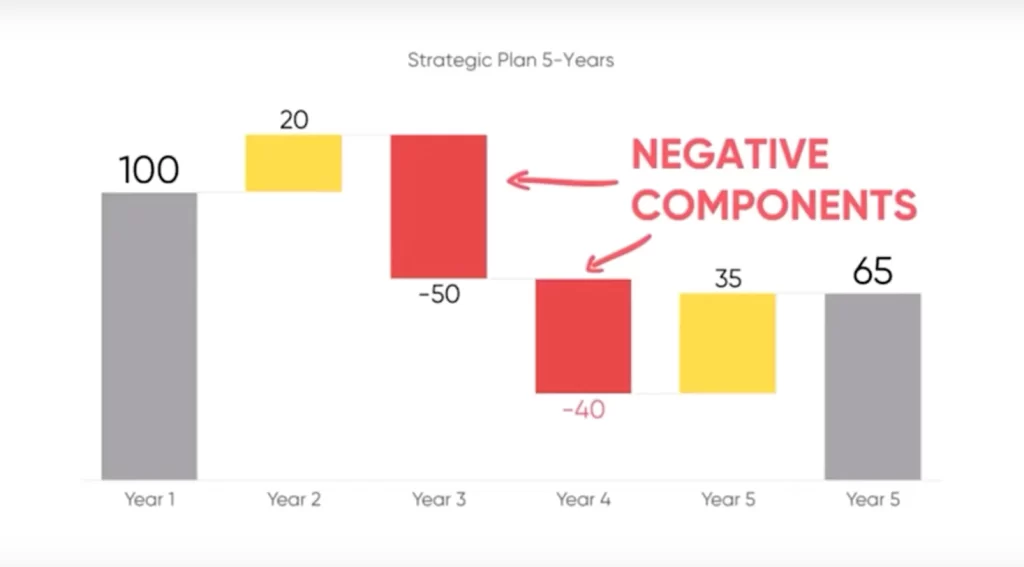 Screenshot waterfall chart 2 | MLC